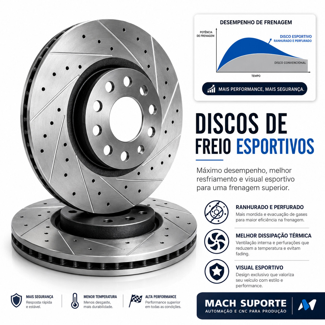Disco De Freio Ventilado