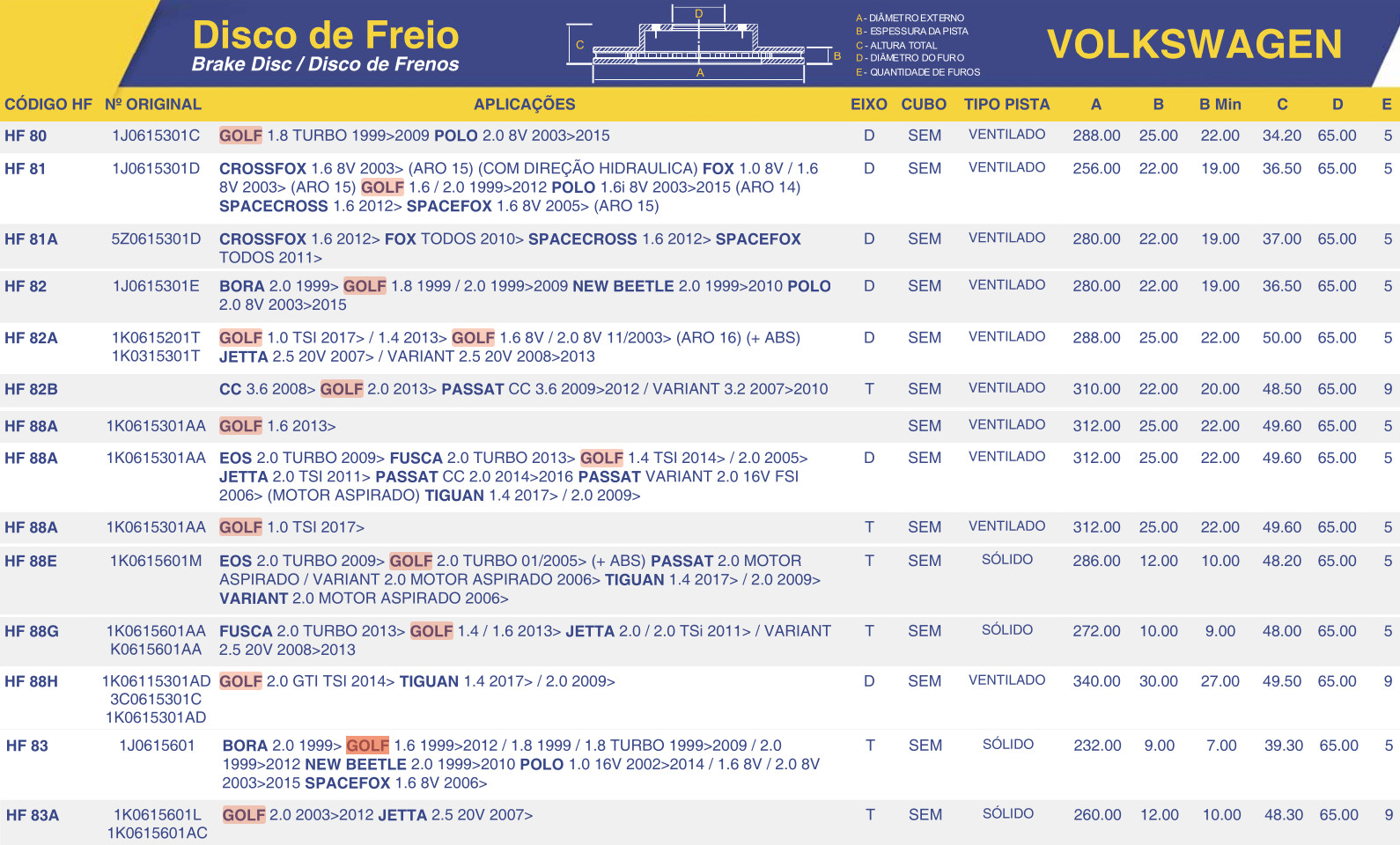 Comparativo